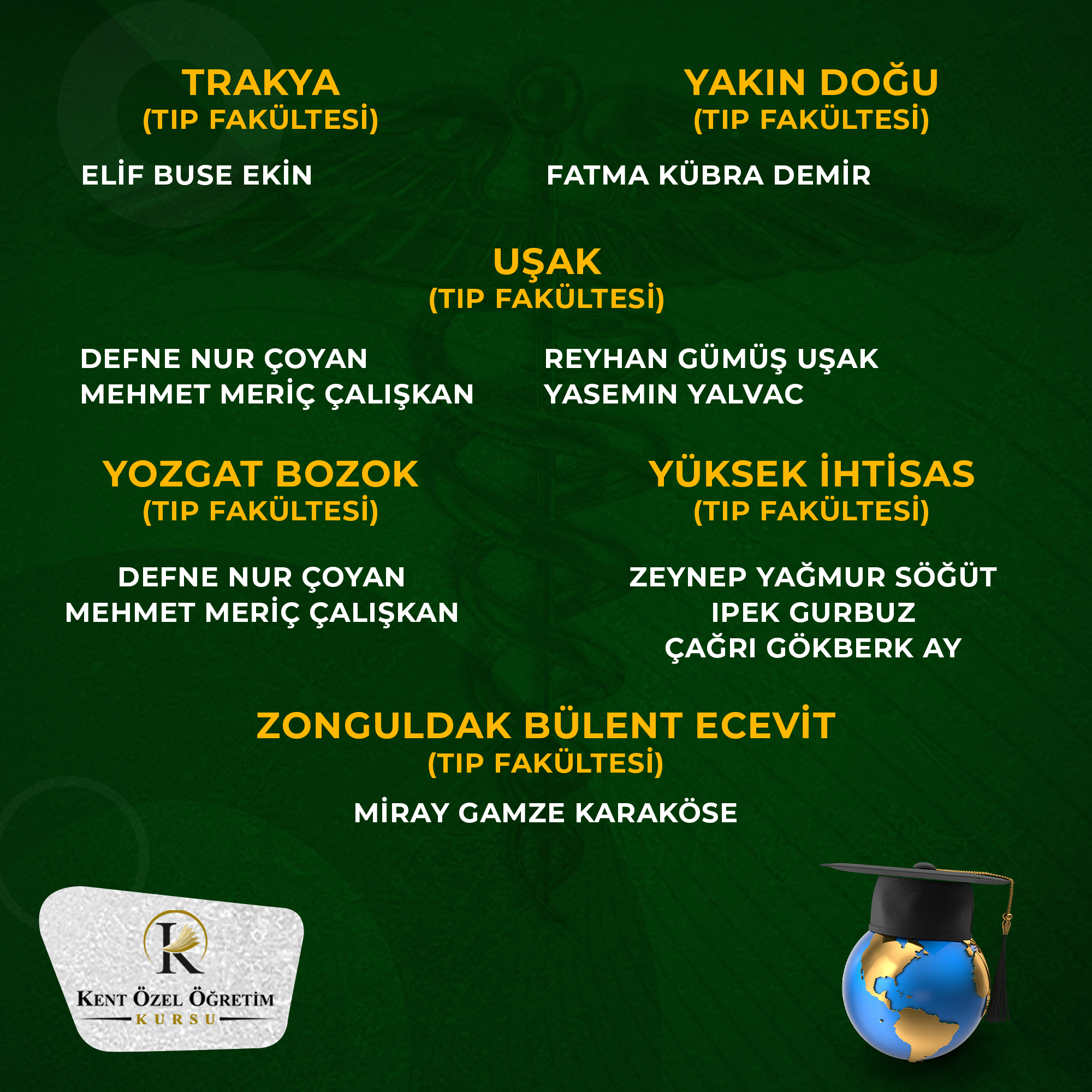 Tıp - Başarı 21