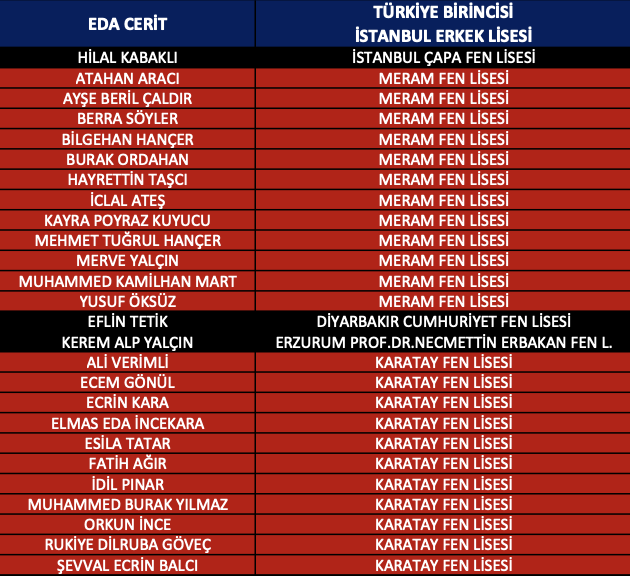 LGS Başarı 1