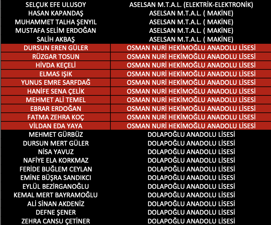LGS Başarı 3